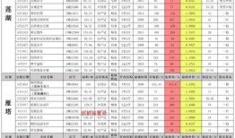 火影风影技能爆料表最新,风影新技能震撼来袭，实力升级引期待！